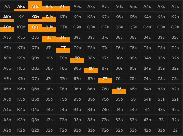 Nodelocked HJ Flatting Range: