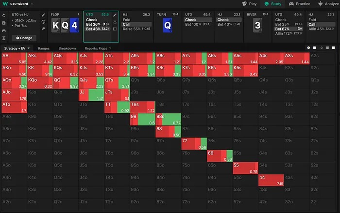 UTG Flop Strategy