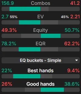 UTG vs HJ Range Comparison on this flop