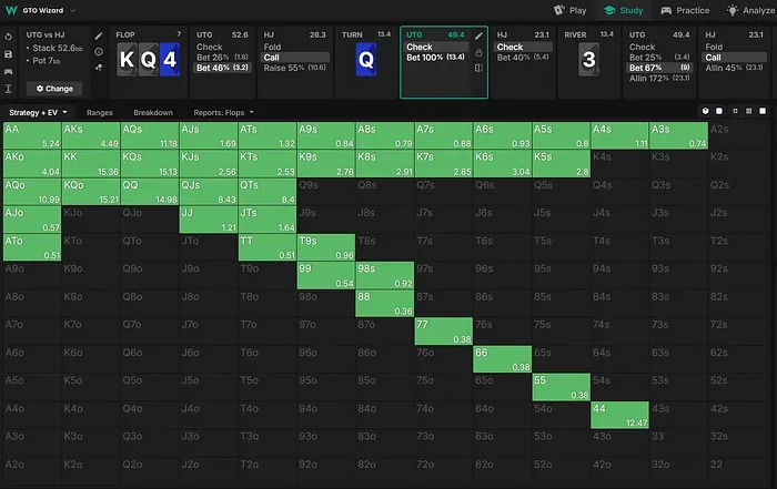 UTG Turn Strategy